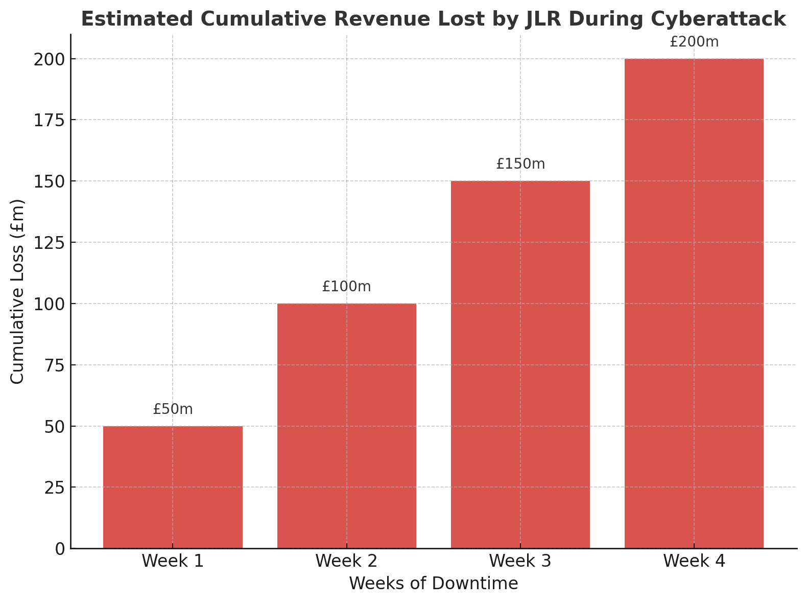 JLR cyberattack losses